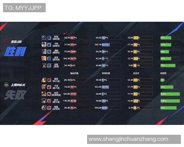 RNG战队在王者荣耀力量排行榜中荣登第三名展现强大实力与团队协作