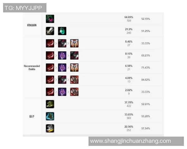 科学英雄联盟节奏训练方法助你提升游戏水平与反应能力的全新攻略 科学英雄联盟节奏训练方法助你提升游戏水平与反应能力的全新攻略