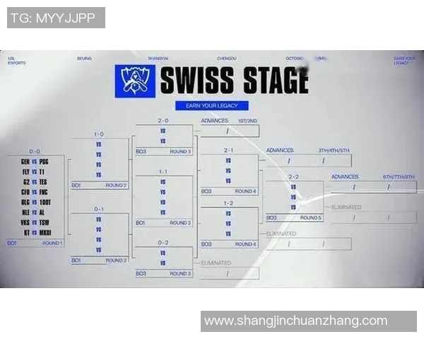 英雄联盟S15赛季灵活性排名揭晓IG战队创新高表现引关注