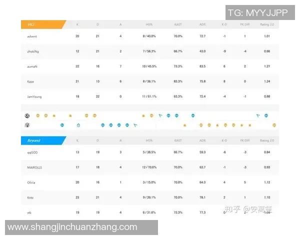 电竞比分CSGO节奏排名V5创下历史新高引发热议与关注 电竞比分CSGO节奏排名V5创下历史新高引发热议与关注
