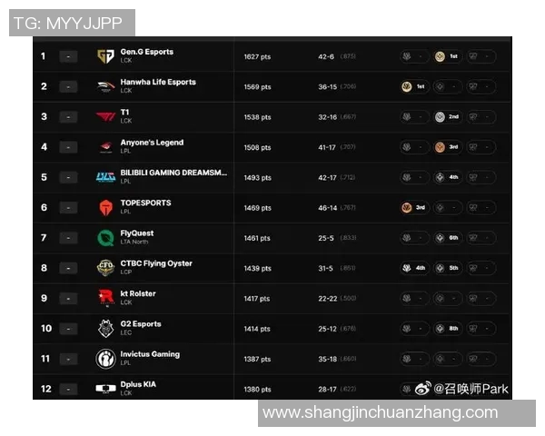 全球挑战赛最新积分榜IG战队以76分稳居第一名引发热议实时数据 全球挑战赛最新积分榜IG战队以76分稳居第一名引发热议实时数据