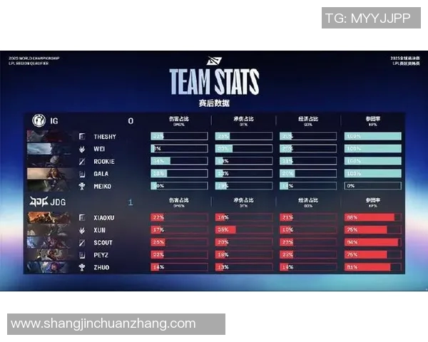最新CSGO意识排行榜揭晓EDG战队稳居第一名引发热议实时数据 最新CSGO意识排行榜揭晓EDG战队稳居第一名引发热议实时数据