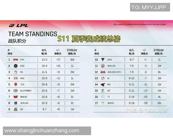 esports数据电竞比分数据分析揭示WE战队技术表现的关键因素与发展潜力