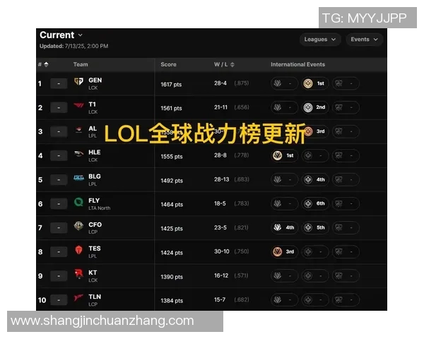 esports最新数据S15LOL赛后分析IG与RNG实力对比及比赛关键时刻回顾